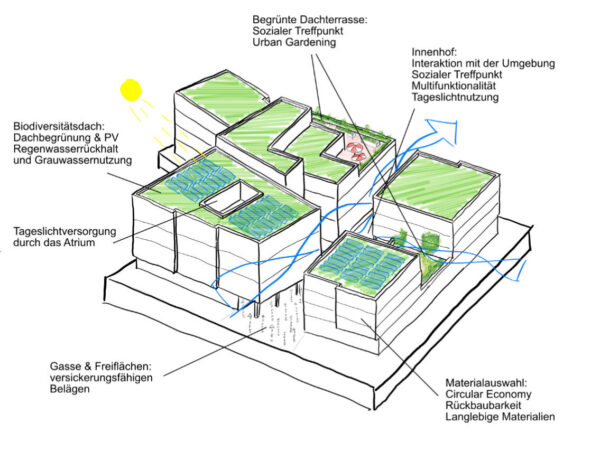 Blaesig Architekten Kerschensteiner-Schule Delmenhorst Wettbewerb Skizze1