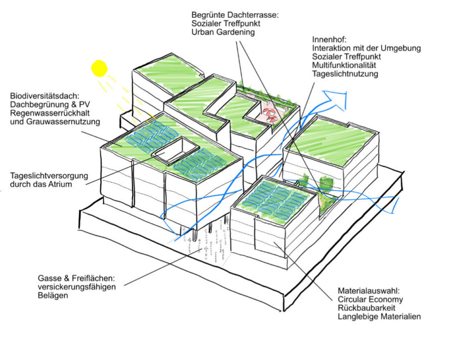 Blaesig Architekten Kerschensteiner-Schule Delmenhorst Wettbewerb Skizze1